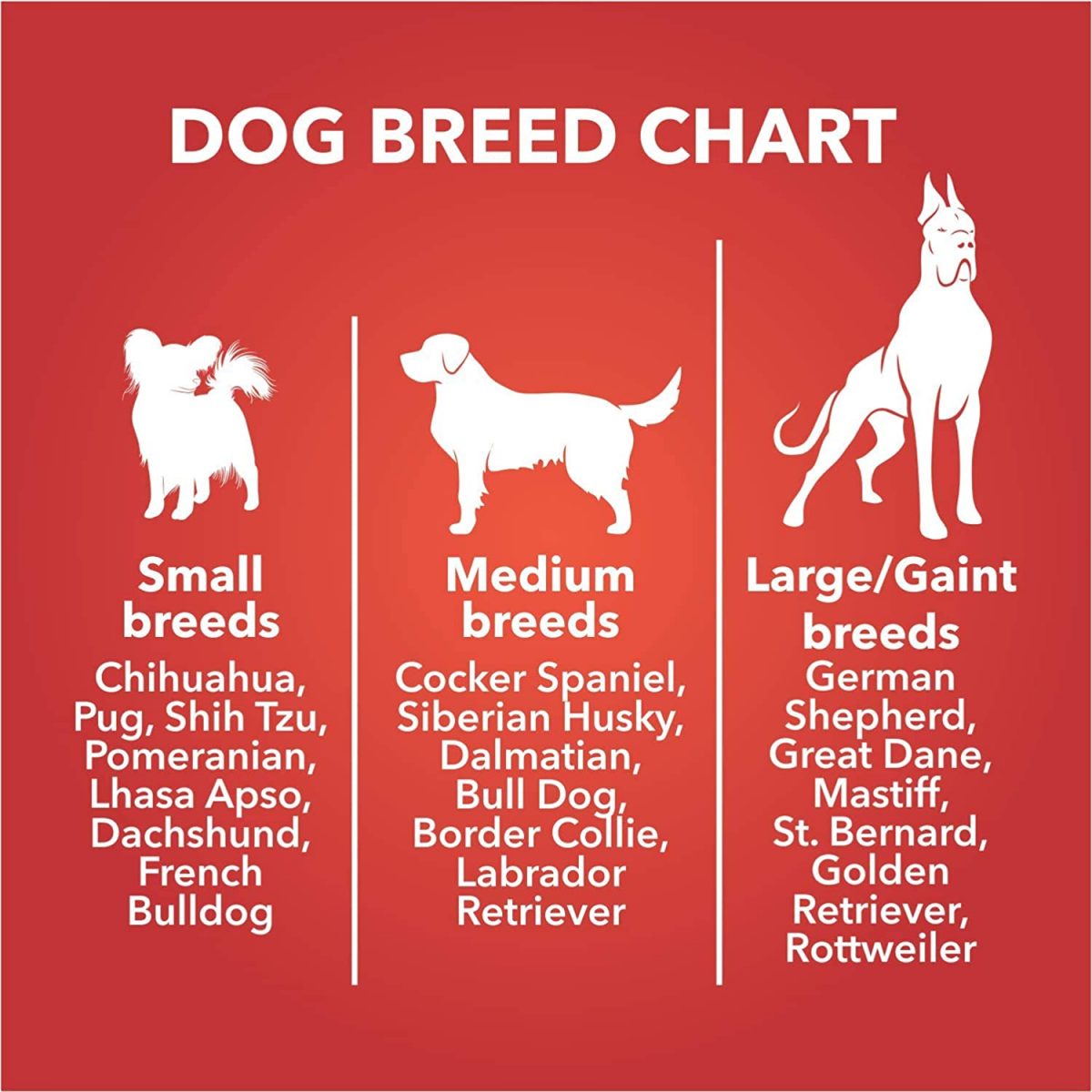 Dog breed chart